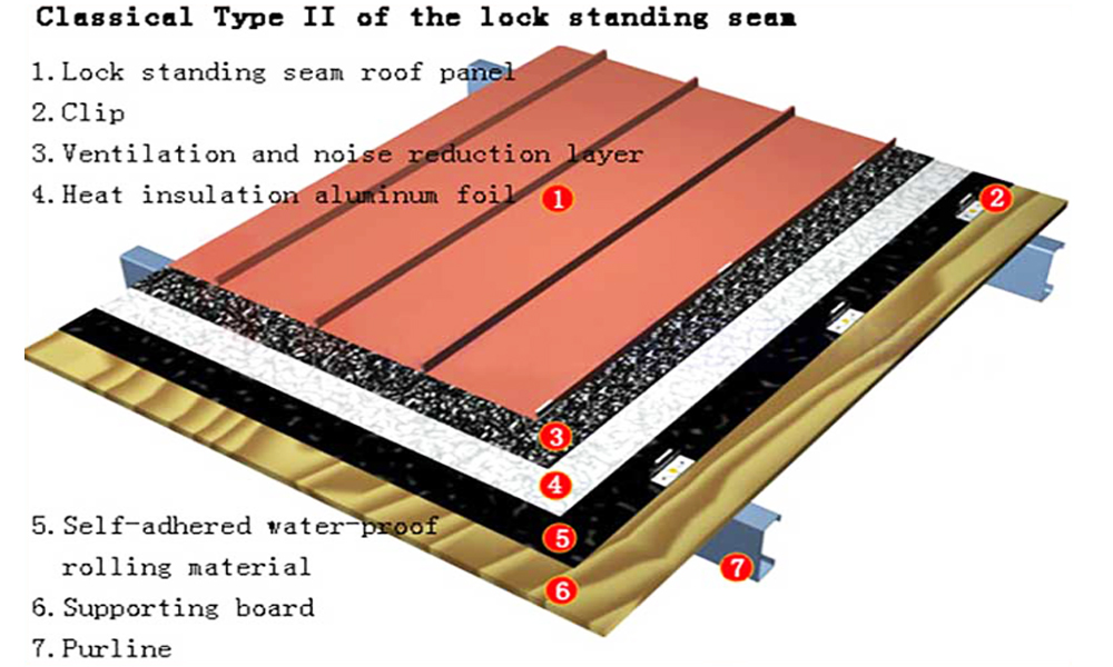 Cliplock metal roofing sheets Classic joint type 02