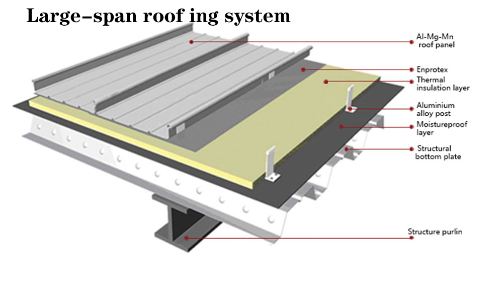 large span roofing sheet system