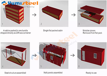 Packing & Loading Process