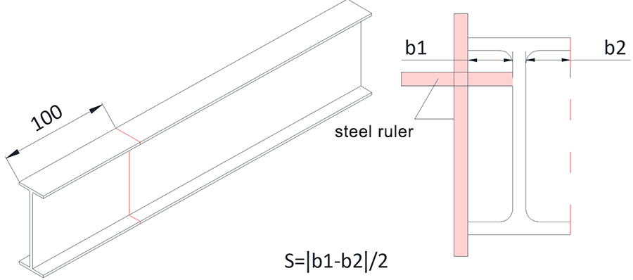 the web center offset