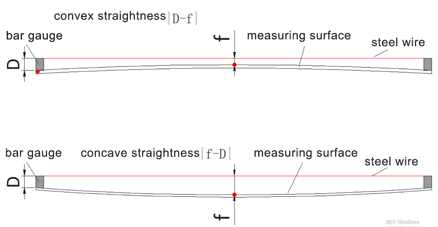measure the straightness deviation of the H beam