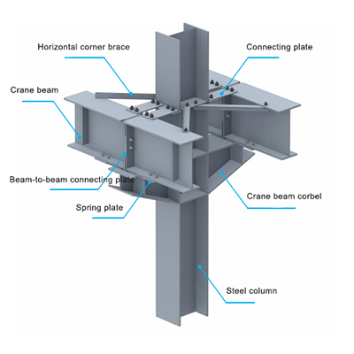 Crane Beam Installation Axonometric View