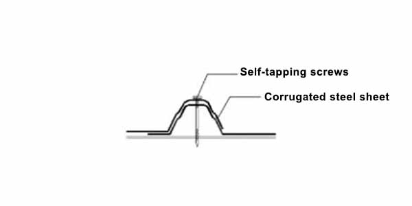 Overlapping roof panel connection