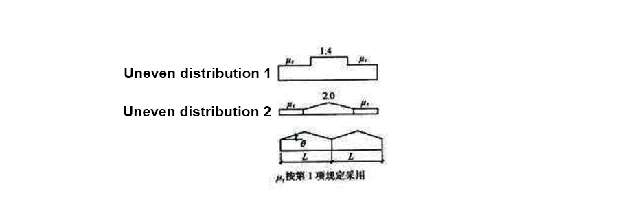 Single-span gable roof