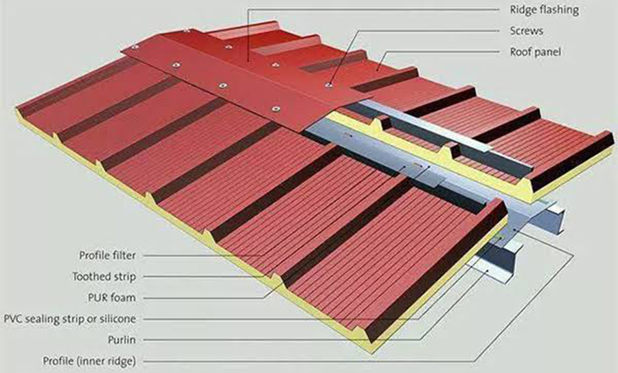 the structure of roof 