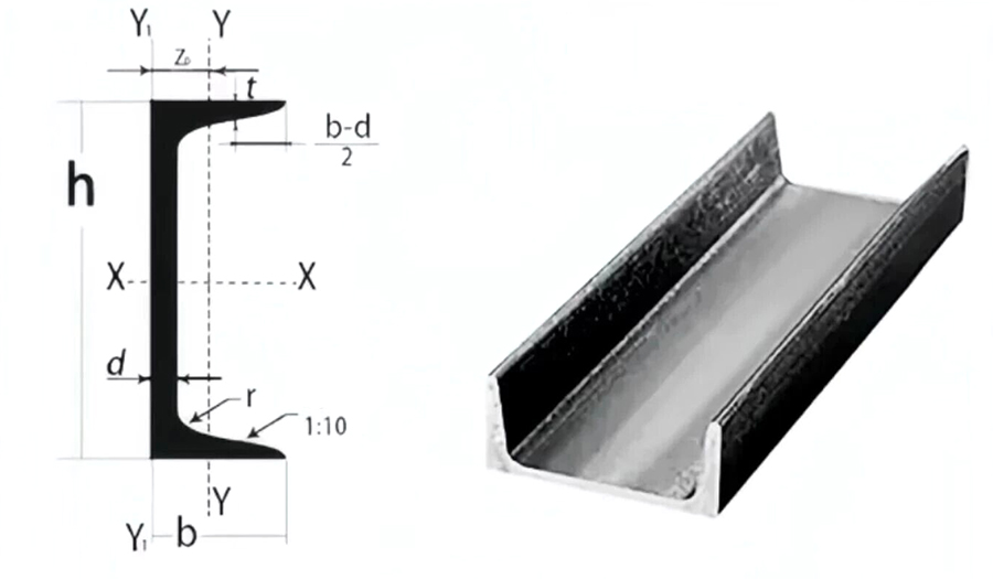Channel Steel