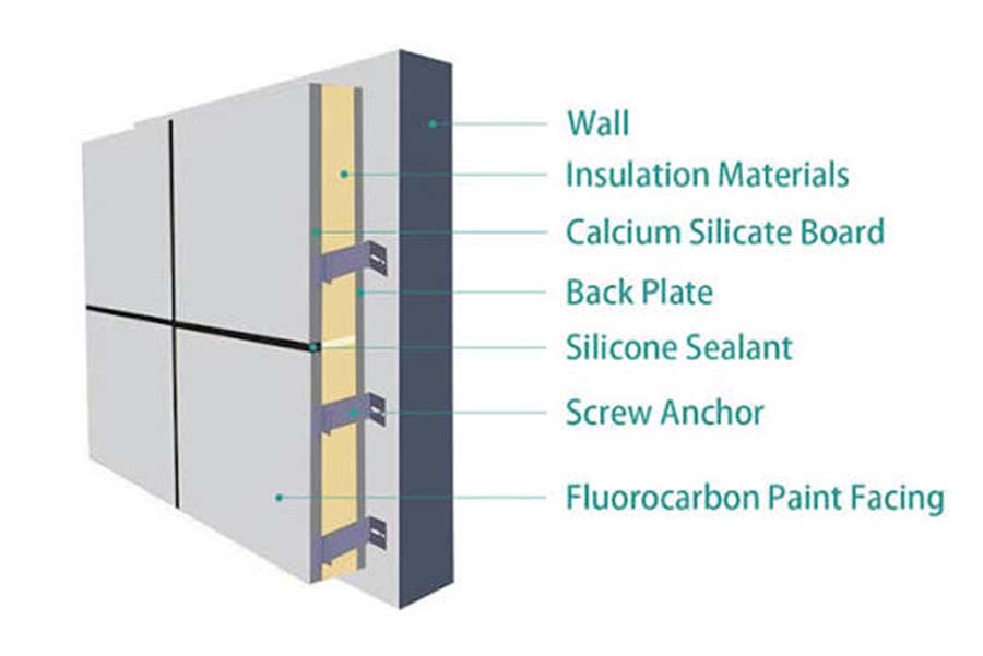 Sandwich Panels structure Sandwich Panels structure